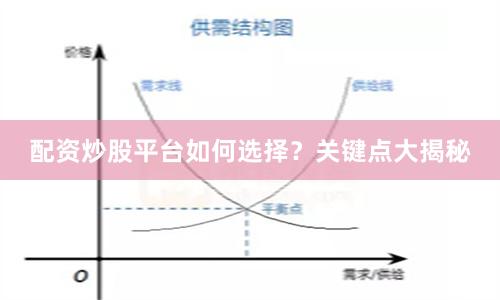 配资炒股平台如何选择？关键点大揭秘