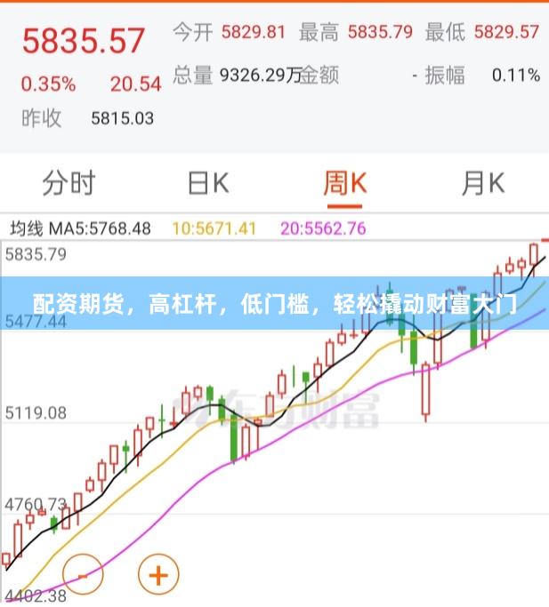 配资期货，高杠杆，低门槛，轻松撬动财富大门