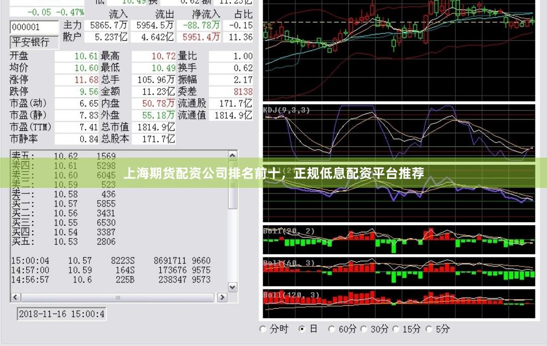 上海期货配资公司排名前十，正规低息配资平台推荐