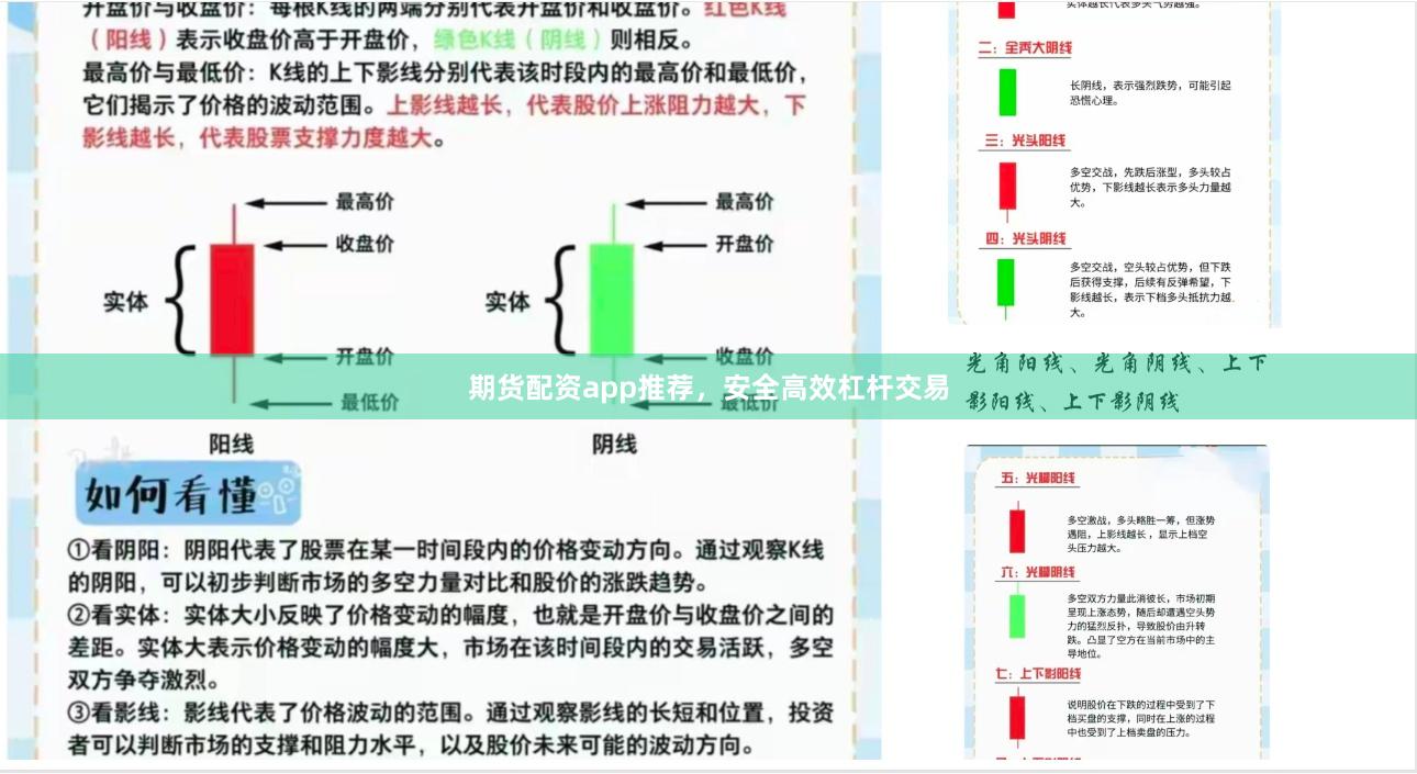 期货配资app推荐，安全高效杠杆交易