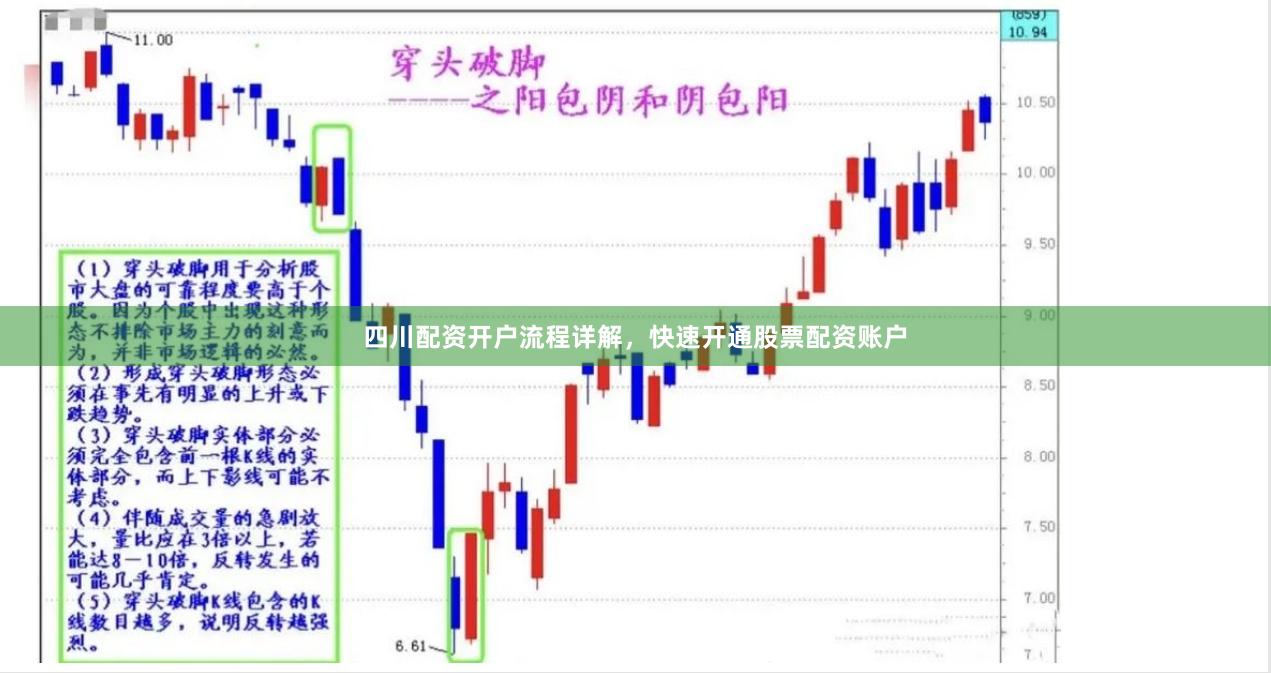四川配资开户流程详解，快速开通股票配资账户