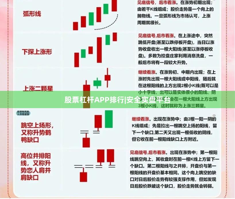 股票杠杆APP排行|安全实盘平台